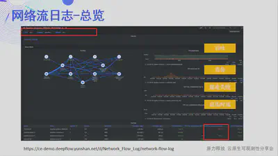 网络流日志 - 总览