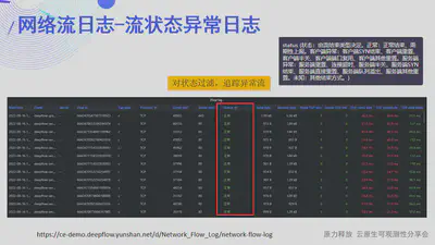 网络流日志 - 流状态异常日志