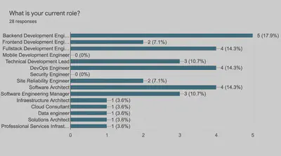 图 5. 人口统计学数据