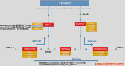 iptables_netfilter