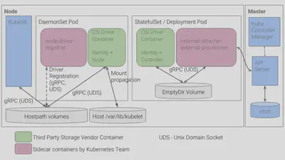 csi-architecture