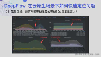 快速定位异常 SQL