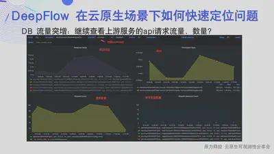 快速定位上游服务异常 API