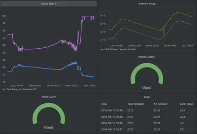 2016 年左右的 Grafana 仪表板，跟踪了农场的物联网数据。