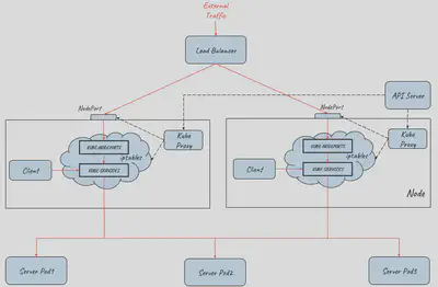 NodeBalancer