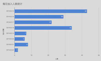 istio 知识图谱参与人员