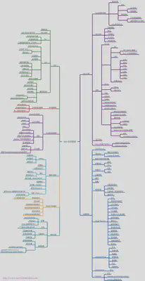 Istio knowledge map