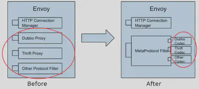 采用 MetaProtocol 编写 Envoy Filter 的对比