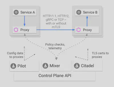 microprofile-istio-1.png