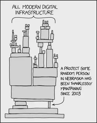 XKCD 2347，一堆块的图像，标记为“所有现代数字基础设施”，一个小块保持整个堆栈稳定，标记为“内布拉斯加州某个随机的人自 2003 年以来一直在不知疲倦地维护的项目。