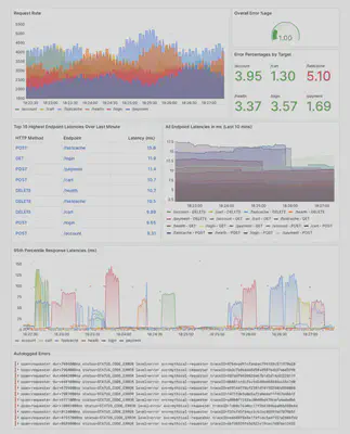 使用 OpenTelemetry 数据的 Grafana 仪表板