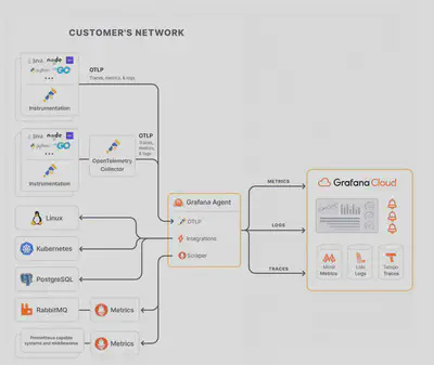 OpenTelemetry Collector 通用架构图