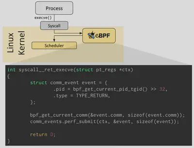 eBPF 程序调用流程图