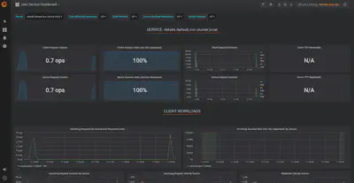 grafana-istio