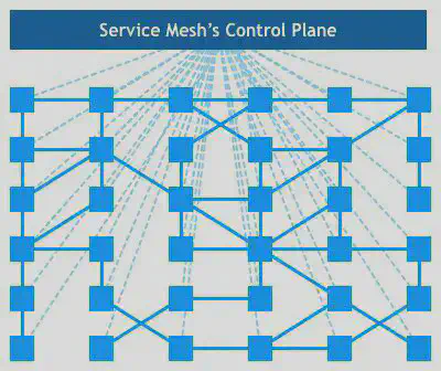 Service Mesh 示意图