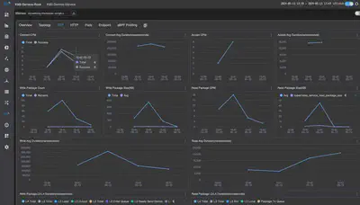 图 7: Kubernetes Network Traffic TCP Dashboard