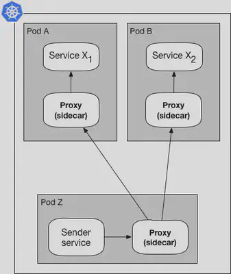 使用 GKE 和 NGINX 的简单负载均衡