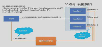 Kubernetes 下的 DNS 寻址方式