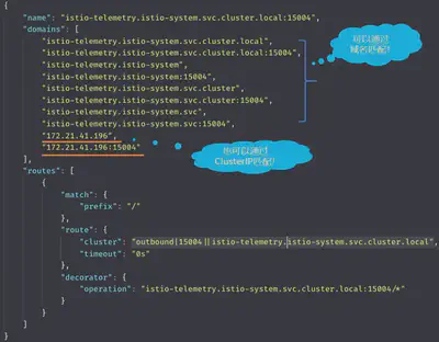 Istio 中注册的服务名称